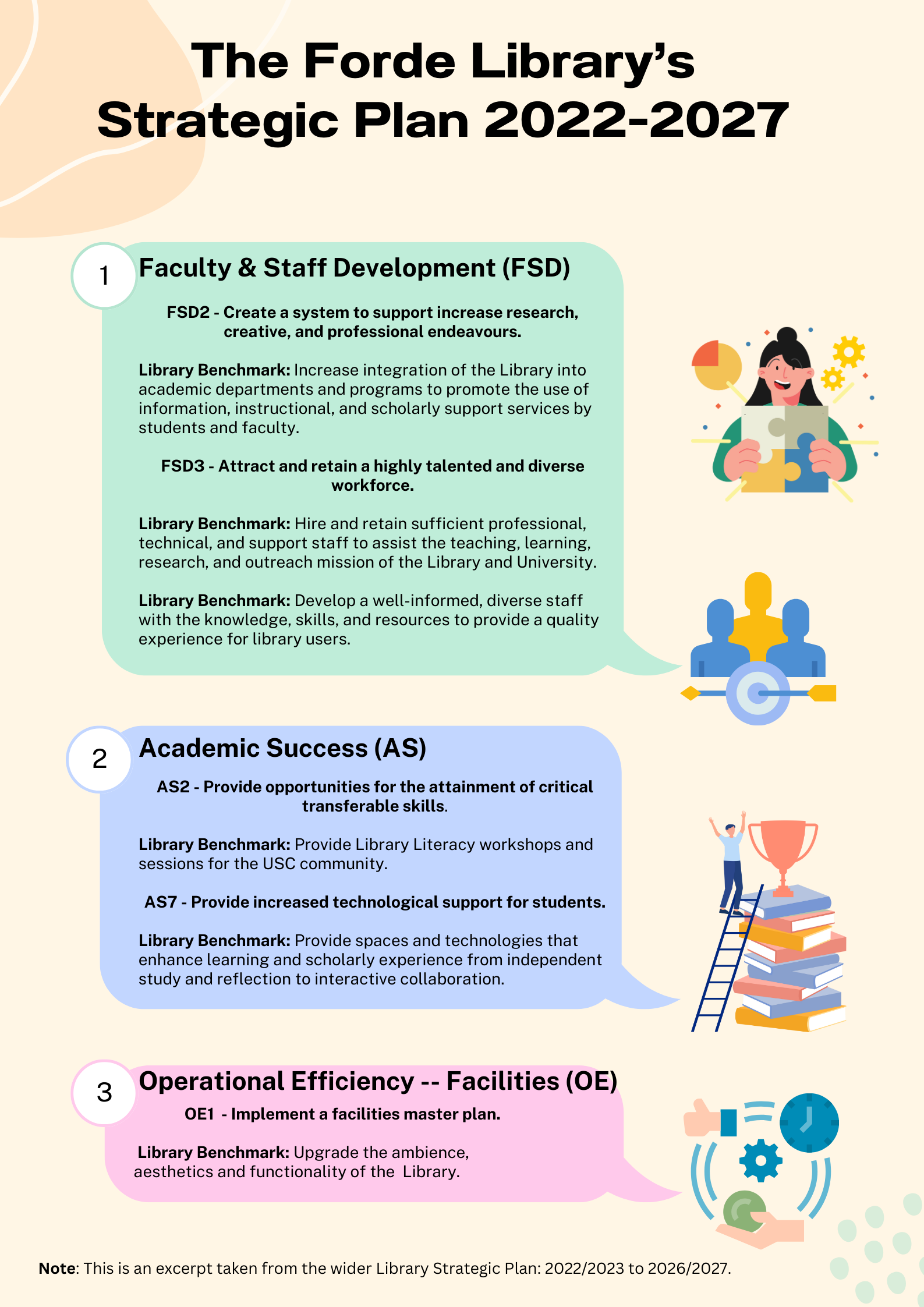 Library Strategic Plan